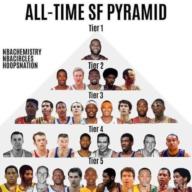 NBA历史最佳球员排行榜出炉，争议不断的简单介绍