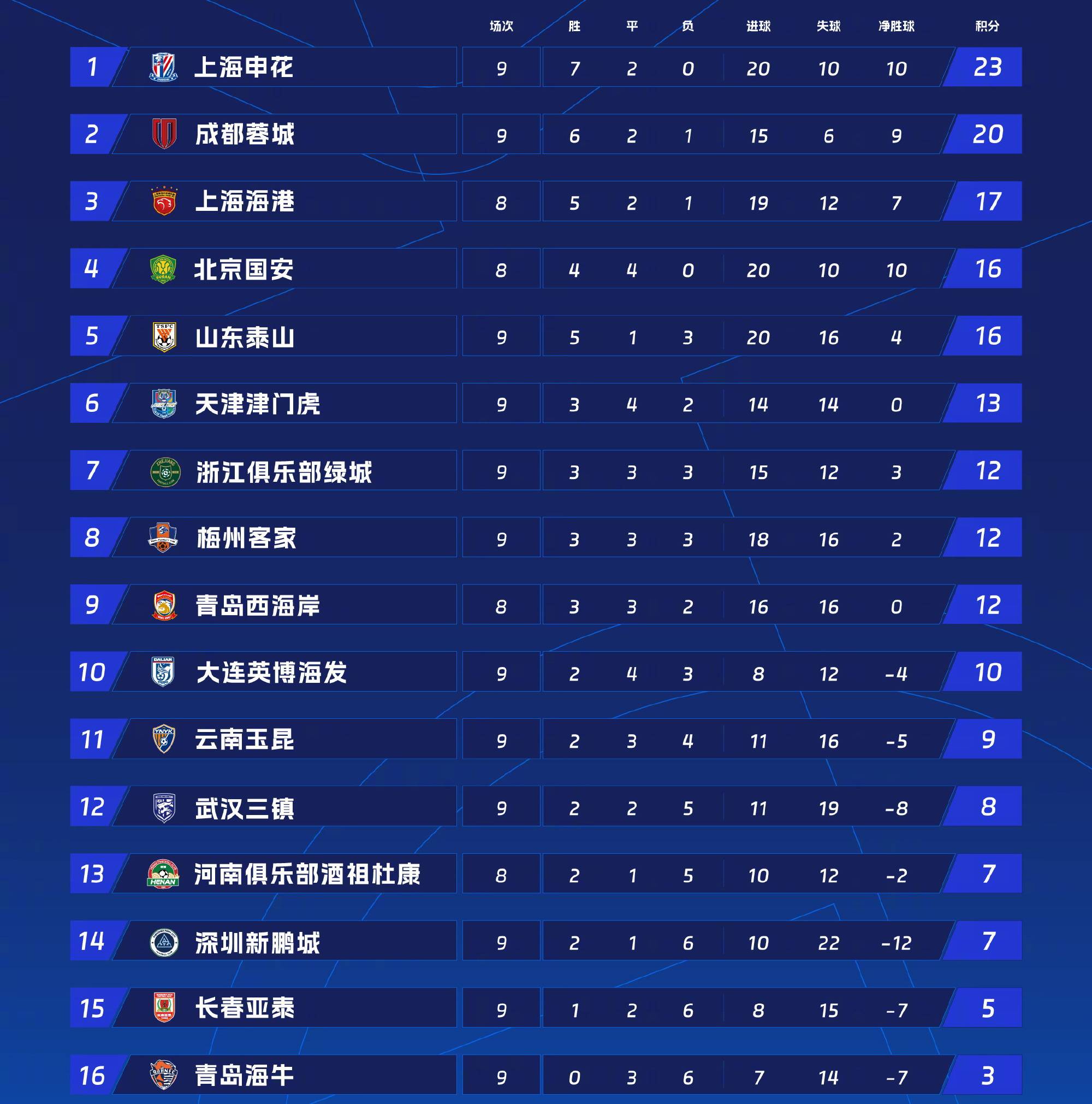 辽宁男篮击败江苏队，豪取四连胜领跑积分榜的简单介绍