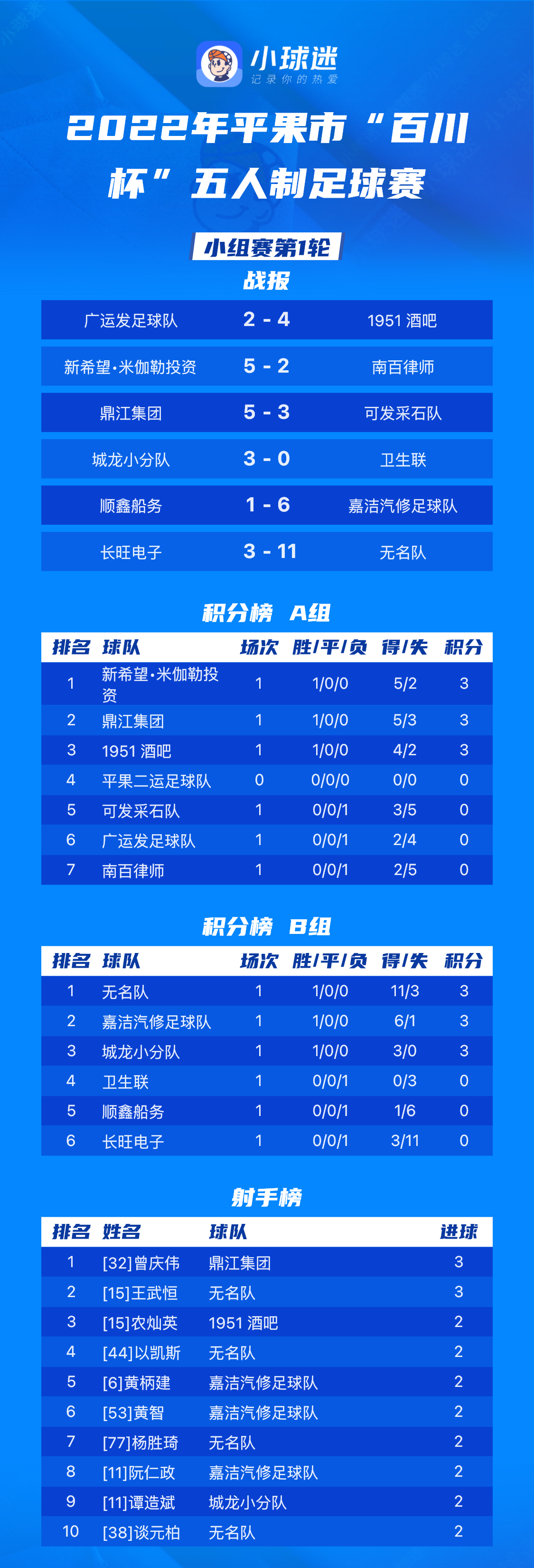 沈阳东北豪强，夺下开门红胜利的简单介绍
