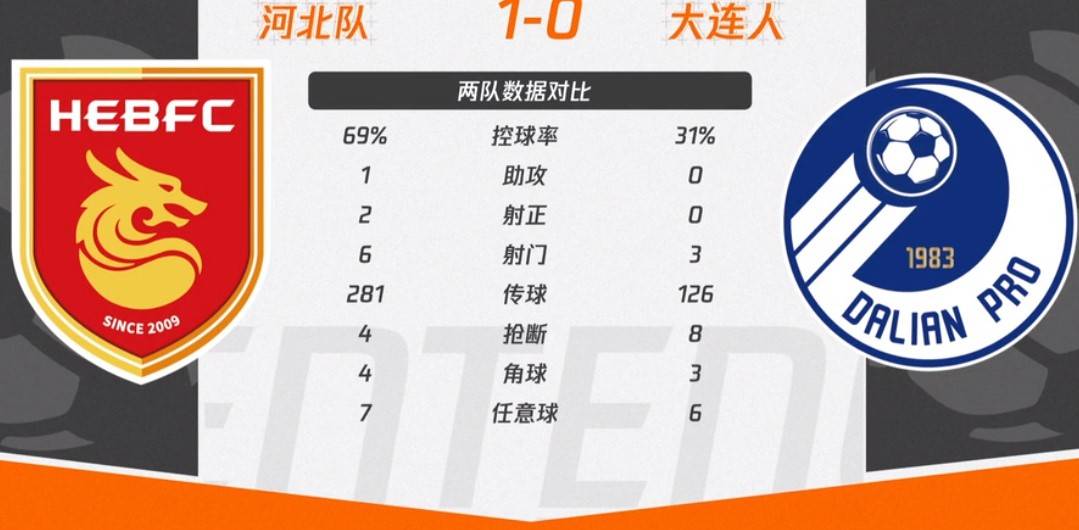 广州队长传控中超第一，已连续两轮传球数突破的简单介绍
