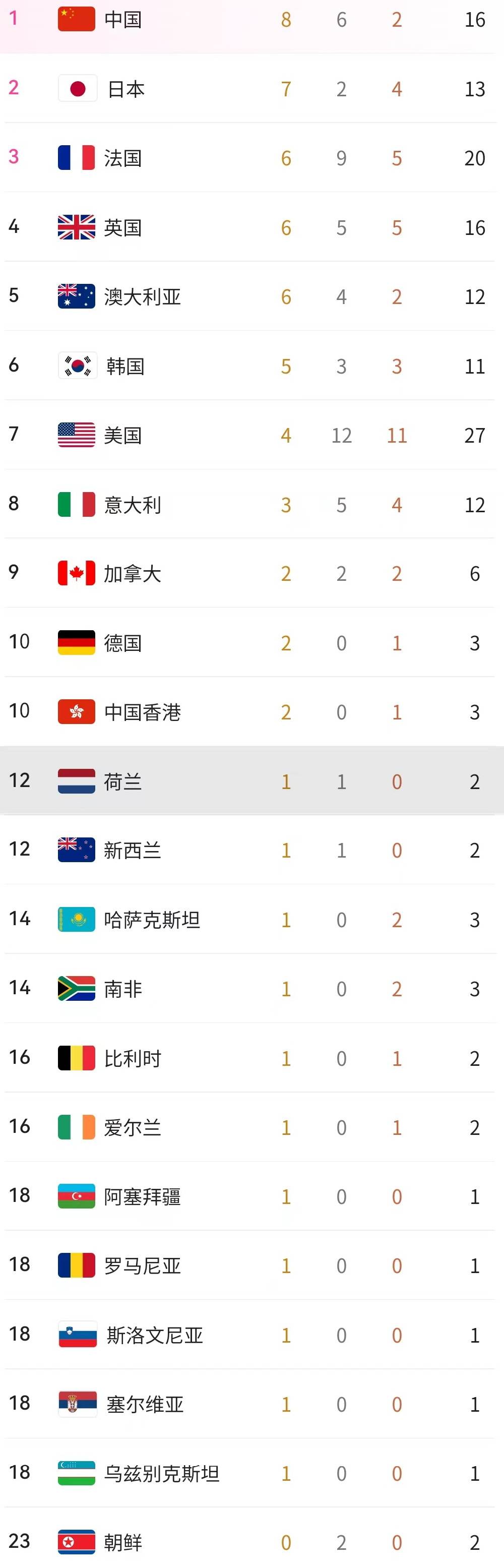 爱尔兰国家队将对阵塞尔维亚，力争晋级名额