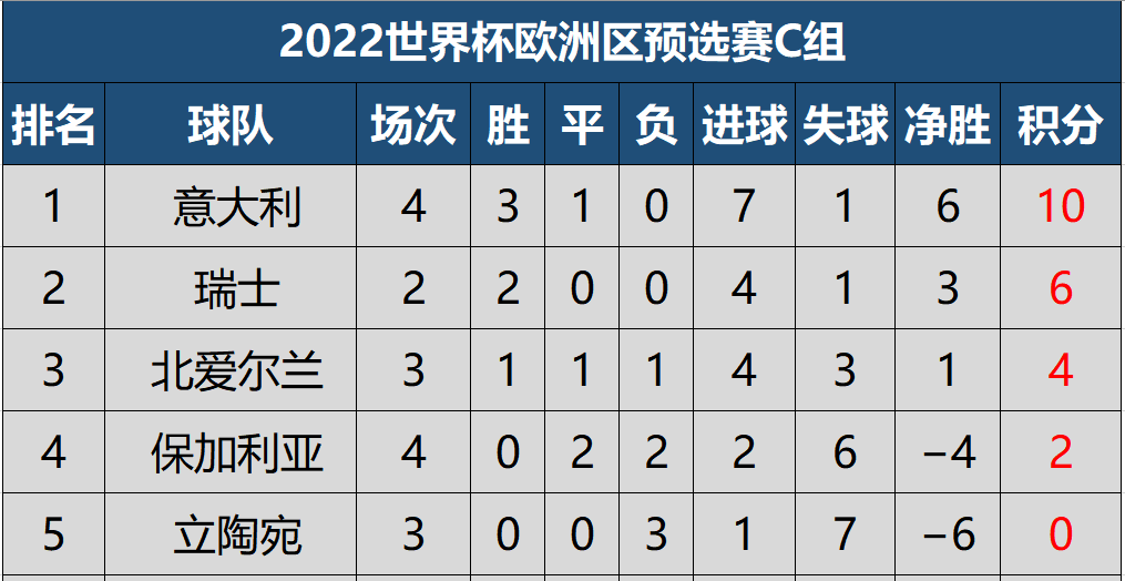 爱尔兰国家队将对阵塞尔维亚，力争晋级名额