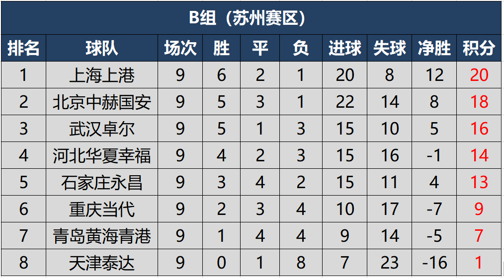 包含广州富力战平对手,积分榜位置持续稳定的词条 包含广州富力战平对手,积分榜位置持续稳定的词条