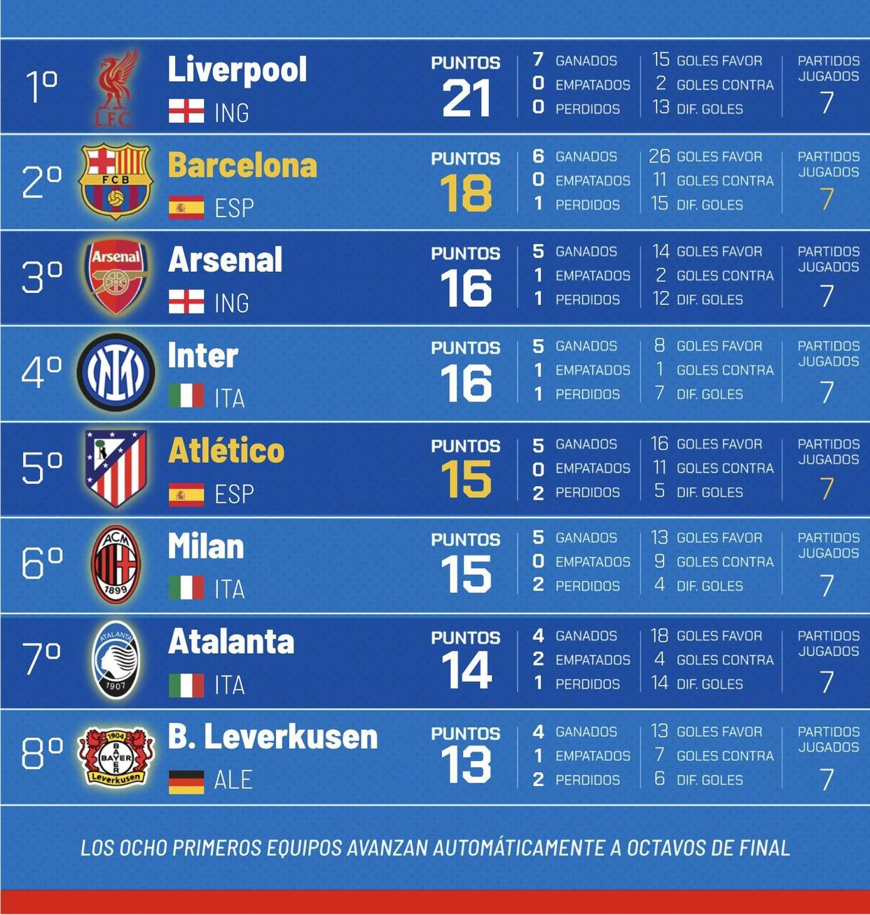 包含曼城冲击冠军榜首，与拜仁激战的词条