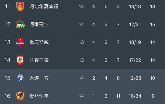 关于苏宁将与申花交锋，争夺联赛积分榜前列位置的信息