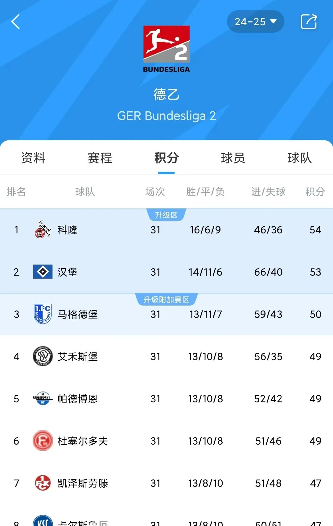 汉堡球员荣获本轮最佳表现奖,赢得球迷掌声 汉堡球员荣获本轮最佳表现奖,赢得球迷掌声