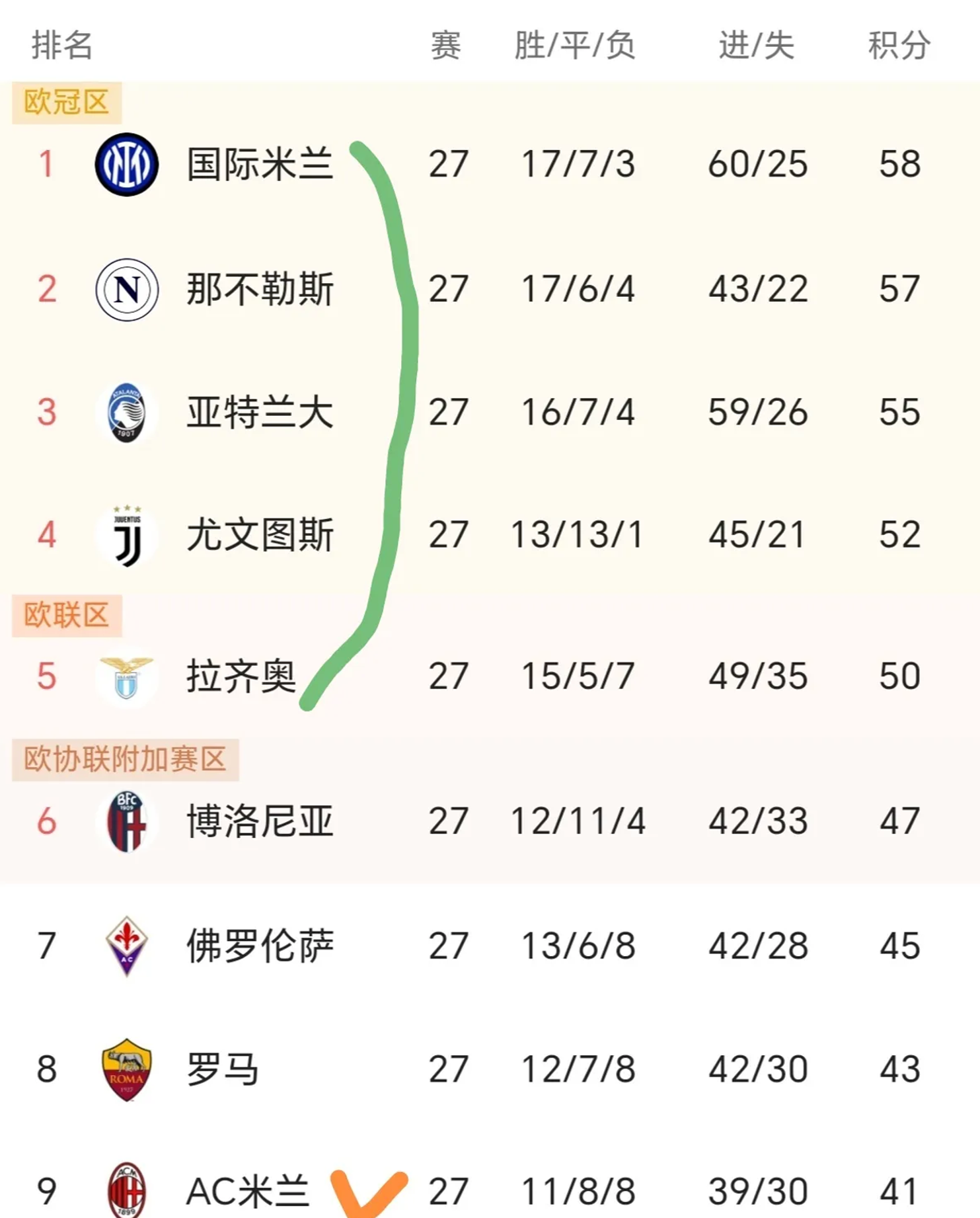 意甲联赛豪门球队实力对冲，冠军之路谁能称王的简单介绍