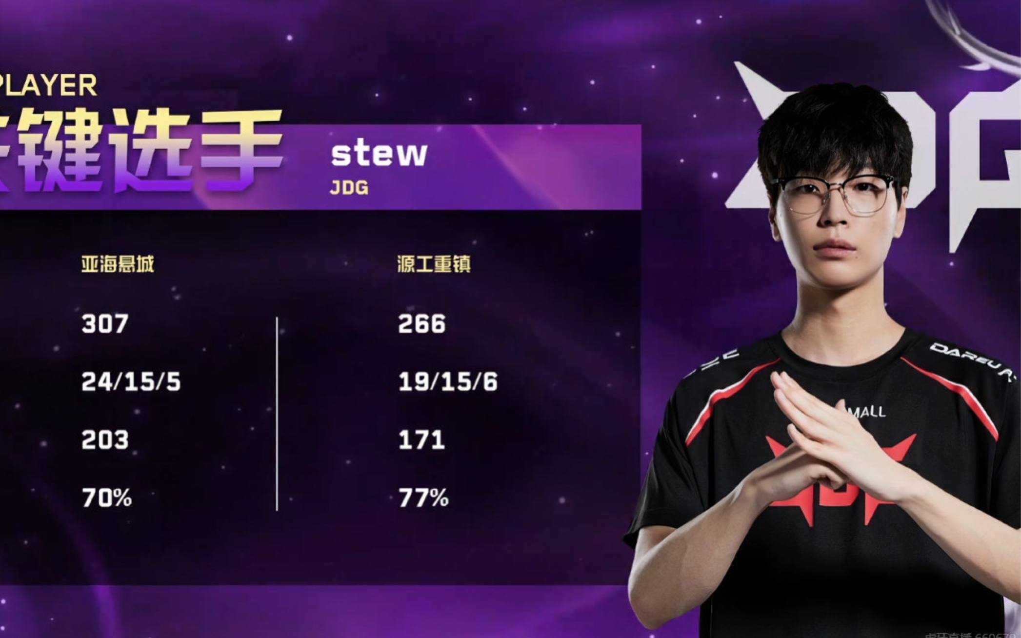 开云官方app入口-JDG绝杀Misfits，Caps高光表现